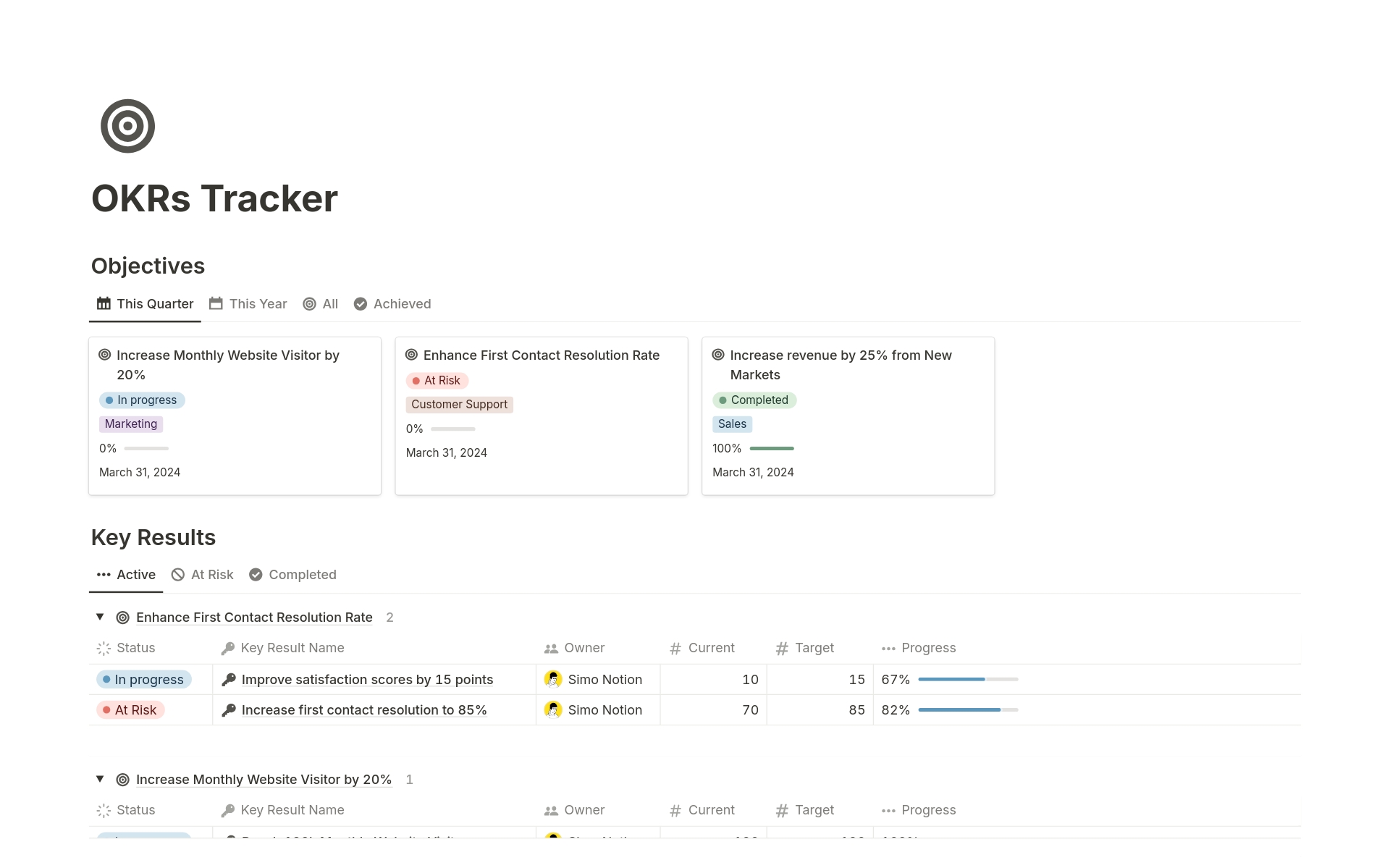 A template preview for OKRs Tracker