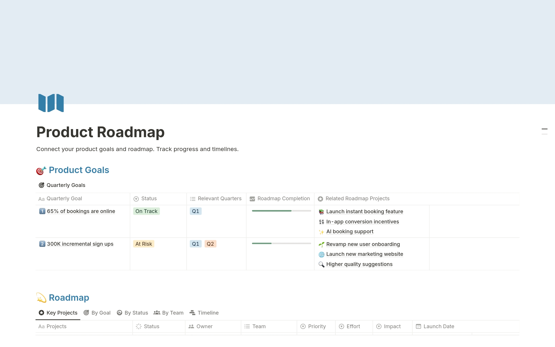 A template preview for Product Roadmap