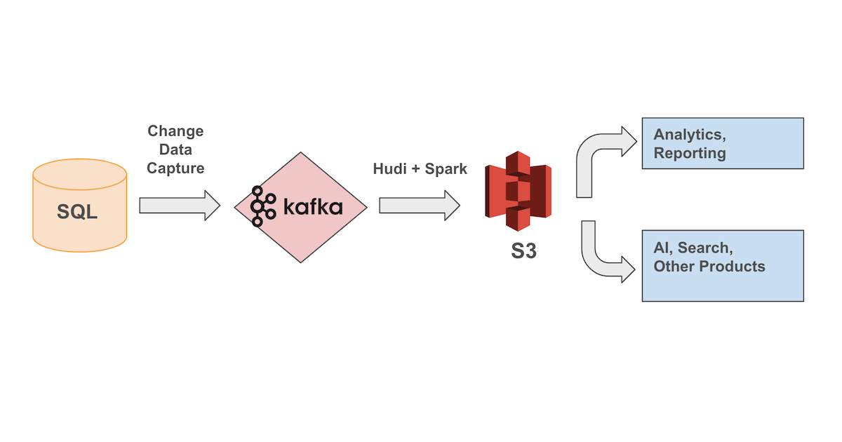 Data Lake thumbnail 