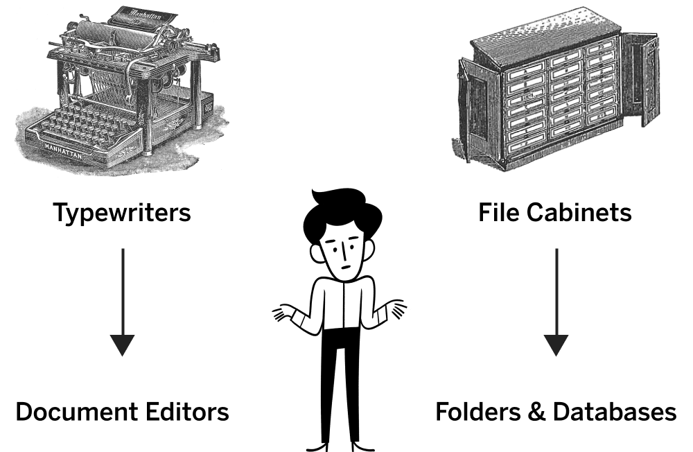 An illustration of type writers and filing cabinets with a person shrugging in confusion about these items