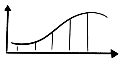 Graph - up